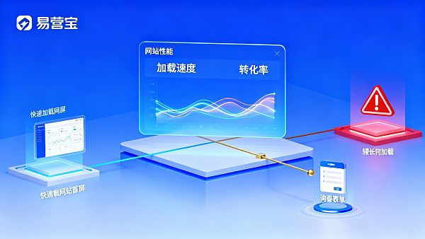 【网站性能会影响询盘数量吗?】:深度解构加载速度与转化率的黄金比例 【网站性能会影响询盘数量吗?】:深度解构加载速度与转化率的黄金比例