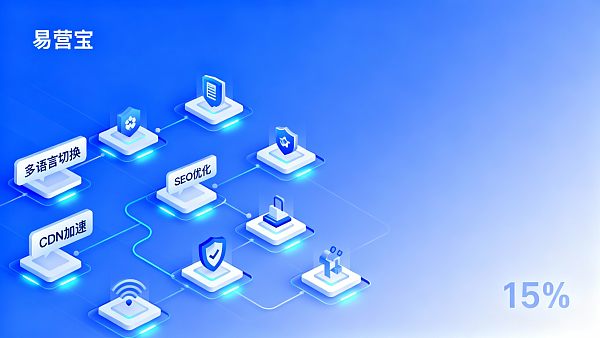 Welche Funktionen benötigt eine eigenständige Außenhandelswebsite? 10 essentielle Module und Prioritäten für B2B-Unternehmen