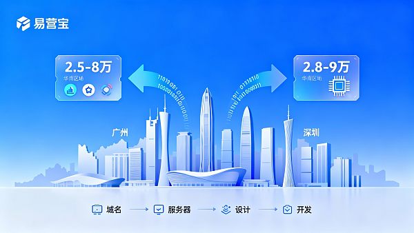 Kostenvergleich für den Aufbau von Websites in Guangzhou und Shenzhen: Lohnt sich die Investition in eine Metropole der ersten Reihe?