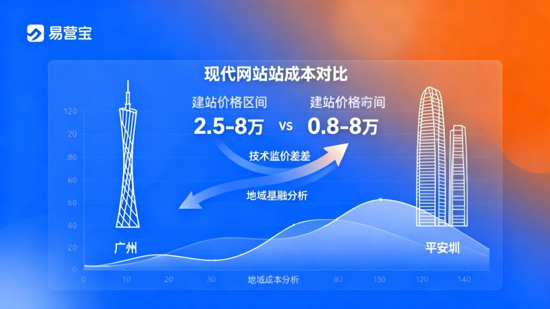 Kostenvergleich für den Aufbau von Websites in Guangzhou und Shenzhen: Lohnt sich die Investition in eine Metropole der ersten Reihe?