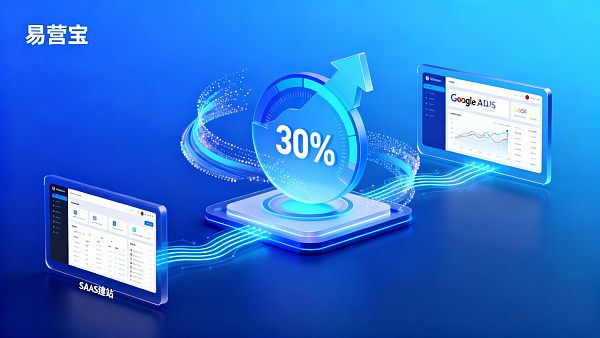 Kundenfall: Kombination von EasyStore SAAS Website-Erstellung mit Google Ads, Steigerung der Vertriebskanäle für Händler um 30%