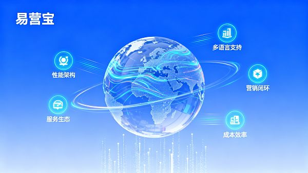 Wie wählt man 2024 ein System für den Aufbau einer Außenhandelswebsite aus? Vergleichsanalyse von 5 wichtigen Kennzahlen