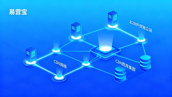 Ist eine eigenständige Website für B2B-Außenhandel geeignet? Machbarkeitsanalyse von der technischen Architektur bis zur Liefergarantie