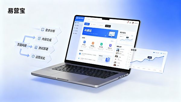 AI 可以帮助快速搭建独立站吗?企业可行性、流程与工具选型 AI 可以帮助快速搭建独立站吗?企业可行性、流程与工具选型