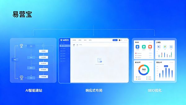 Yunfu Website Bau Fallanalyse: wie man effizient Online kleine und mittlere Unternehmen zu erreichen?