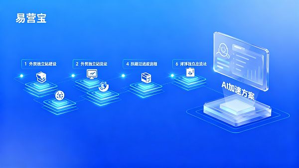 Wie lange dauert es normalerweise, bis eine eigenständige Website für den Außenhandel online geht? 6 Etappen von der Anforderung bis zum Start