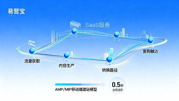 Effizienzsteigerung bei der Kundenakquise mit SaaS: Ein Leitfaden für KPIs, Tools und Prozessoptimierung