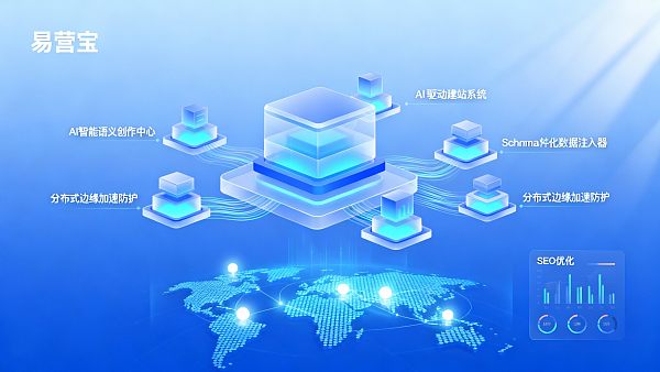 【易营宝建站实操】:全维度解析AI驱动的全球获客独立站构建体系与权威优化指南 【易营宝建站实操】:全维度解析AI驱动的全球获客独立站构建体系与权威优化指南