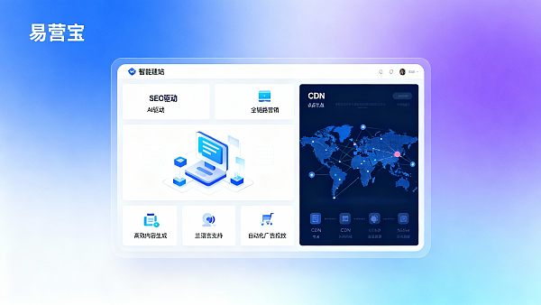 EYB-Wettbewerbsvergleich 2024: Welche intelligente Plattform für die Erstellung von Websites ist besser für Projekte auf Unternehmensebene geeignet?