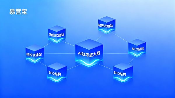 EYB SaaS Intelligent Website Building System Merkmale