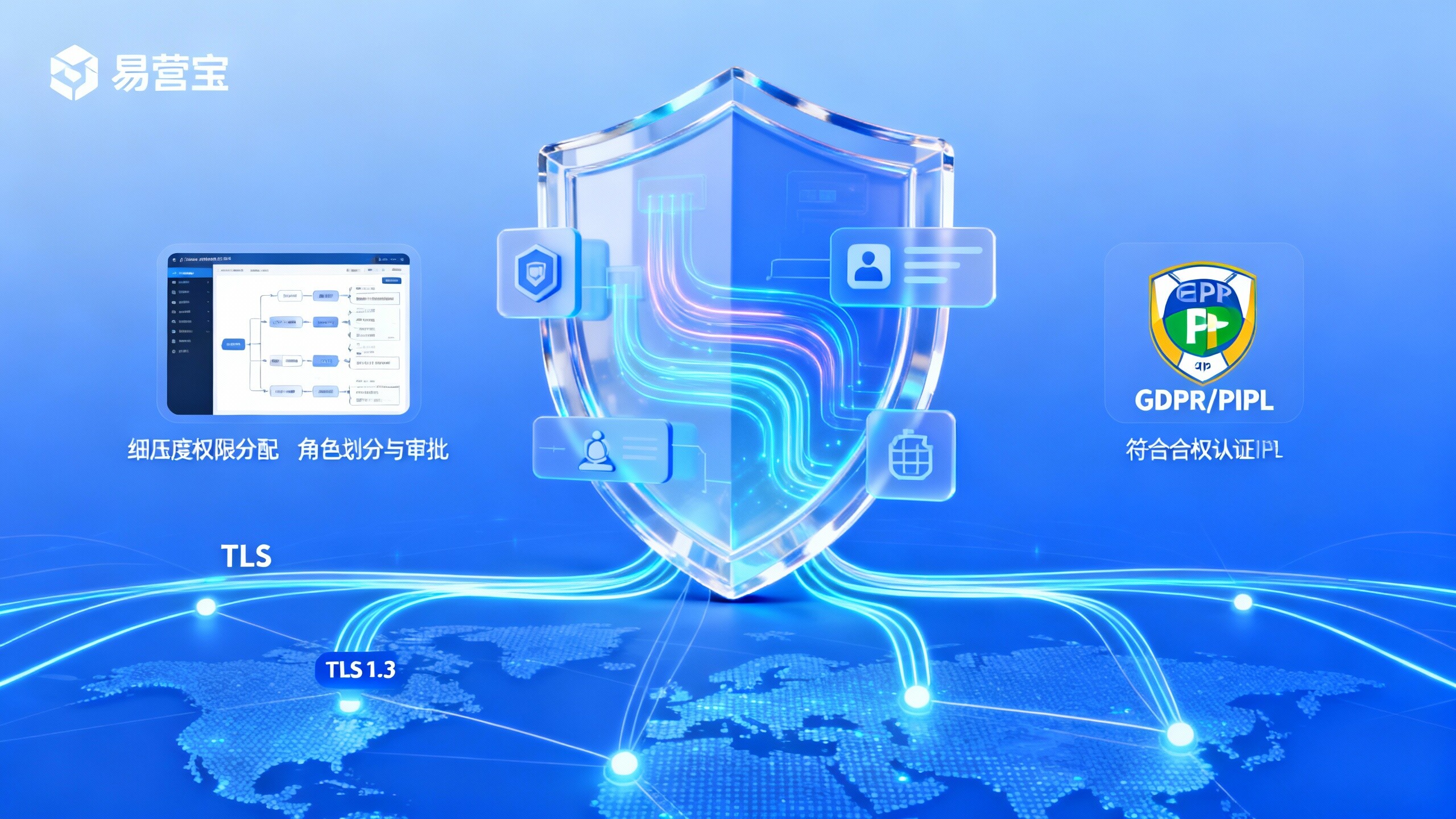 EYB-Funktionsanalyse: Privilegienkontrollen und Datenkonformität, die für Sicherheitsverantwortliche von Bedeutung sind