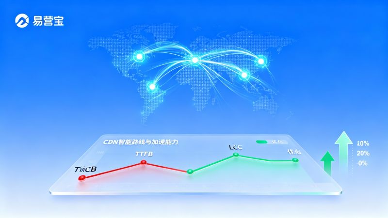 Wie verbessert CDN die Zugriffsgeschwindigkeit von Websites? Implementierungskosten und Methoden zur Berechnung des ROI für Unternehmen