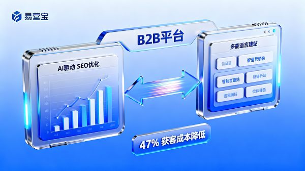 Wie kann die EasyStore B2B-Plattform Unternehmen helfen, die Kundengewinnungskosten zu senken? Aktuelle Datenanalyse 2024