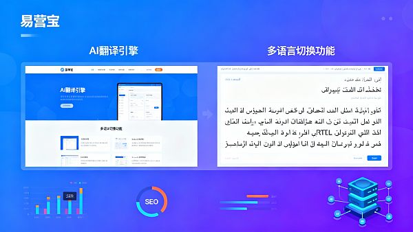 2023 China Smart Website Market Research: Analyse des Wachstums der Nachfrage nach mehrsprachigen Website-Systemen
