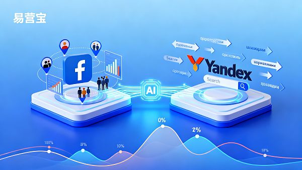 Facebook-Werbeoptimierung vs. Yandex-Werbeanzeigen: Welche ist besser für Ihr Exportgeschäft geeignet?