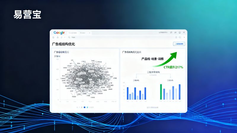 3.000 € teure Lektion: Warum Google Ads keine Anfragen bringen? Meist wegen dieser 3 Punkte