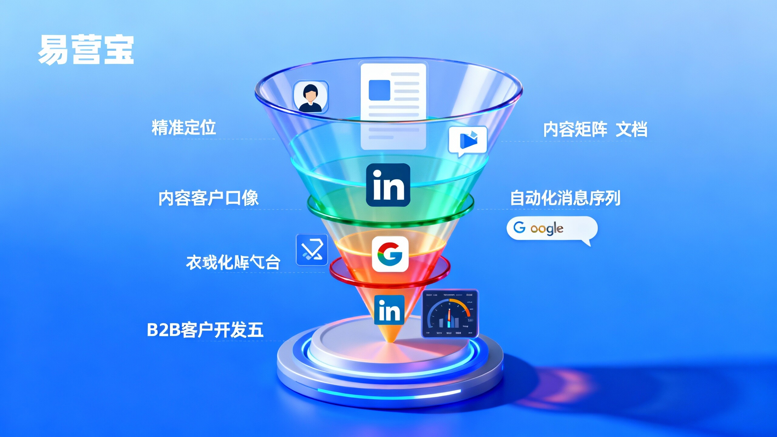 LinkedIn-Marketing-Praxisleitfaden: 5 Schritte zur effizienten B2B-Kundenentwicklung