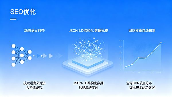 【易营宝SEO优化】：全维度解析 AI 时代外贸独立站霸屏获客与数字资产增值全案