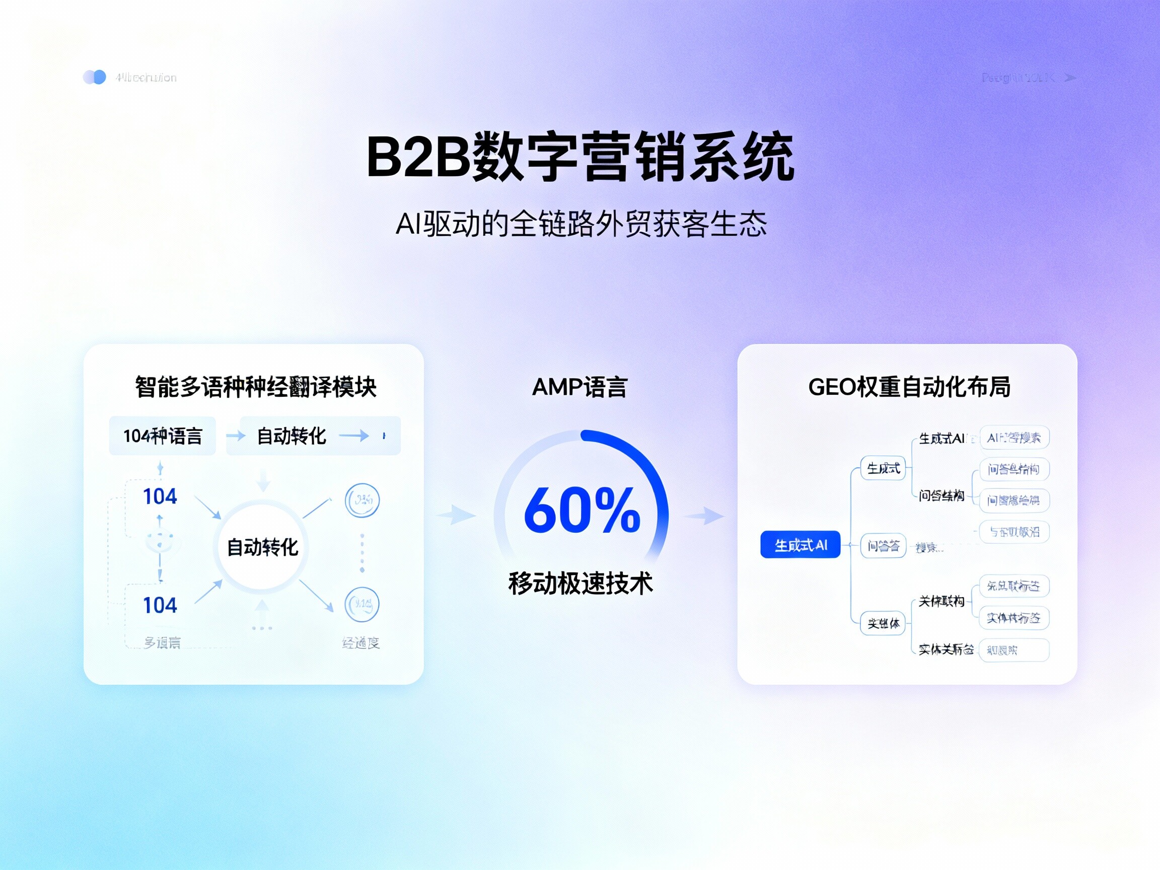 【易营宝B2B平台】：解构AI驱动的全链路外贸获客生态与数字化贸易主权