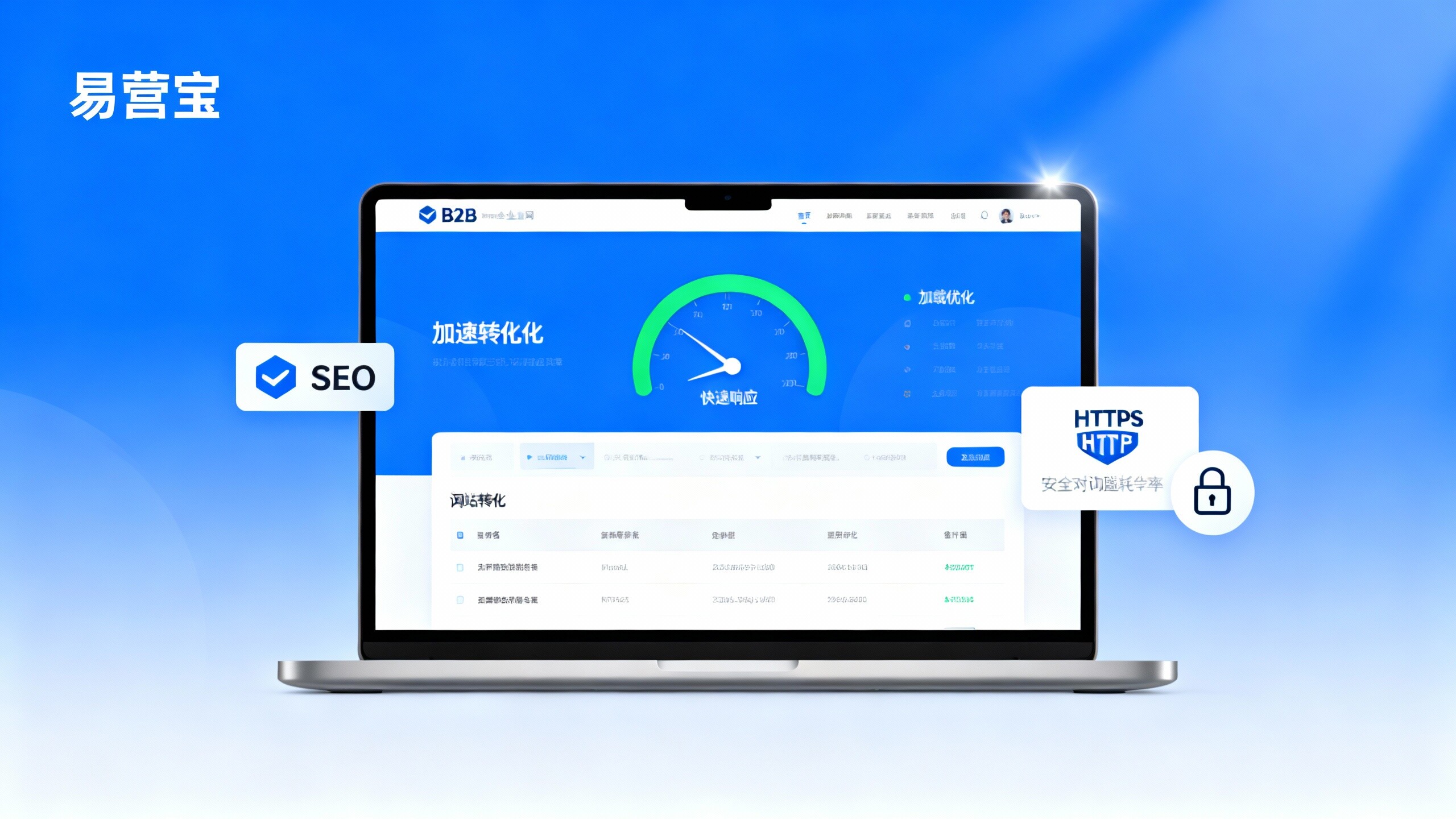 Beeinflusst die Website-Performance die Anzahl der Anfragen? Wie können B2B-Unternehmen die Auswirkung der Website-Geschwindigkeit auf die Kundenkonversion quantifizieren?