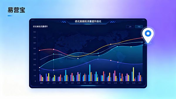 Hat GEO-Optimierung einen großen Einfluss auf den Traffic von B2B-Export-Websites?