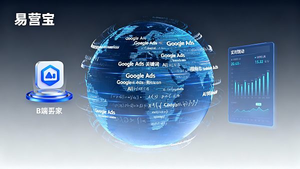 Von Traffic zu Leads: Google Ads mit KI-gestützter dynamischer Optimierung für hochwertige internationale B2B-Käufer