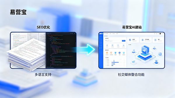 Ist das E-Commerce AI-Website-System oder traditionelle Outsourcing-Websites besser für langfristige SEO-Strategien im Ausland geeignet?