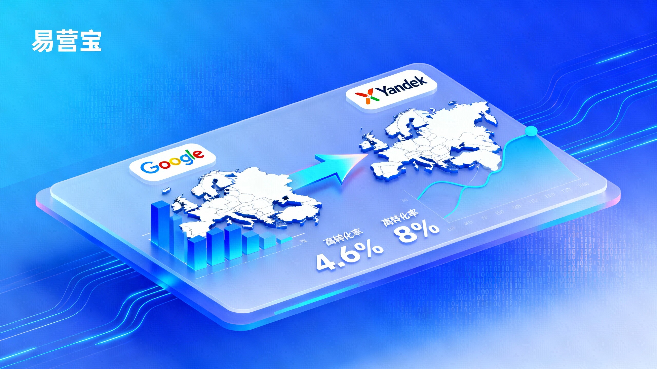 Google Ads und Yandex Werbung: Welche ist besser für den europäischen Markt? Die Unterschiede in der Konversionsrate