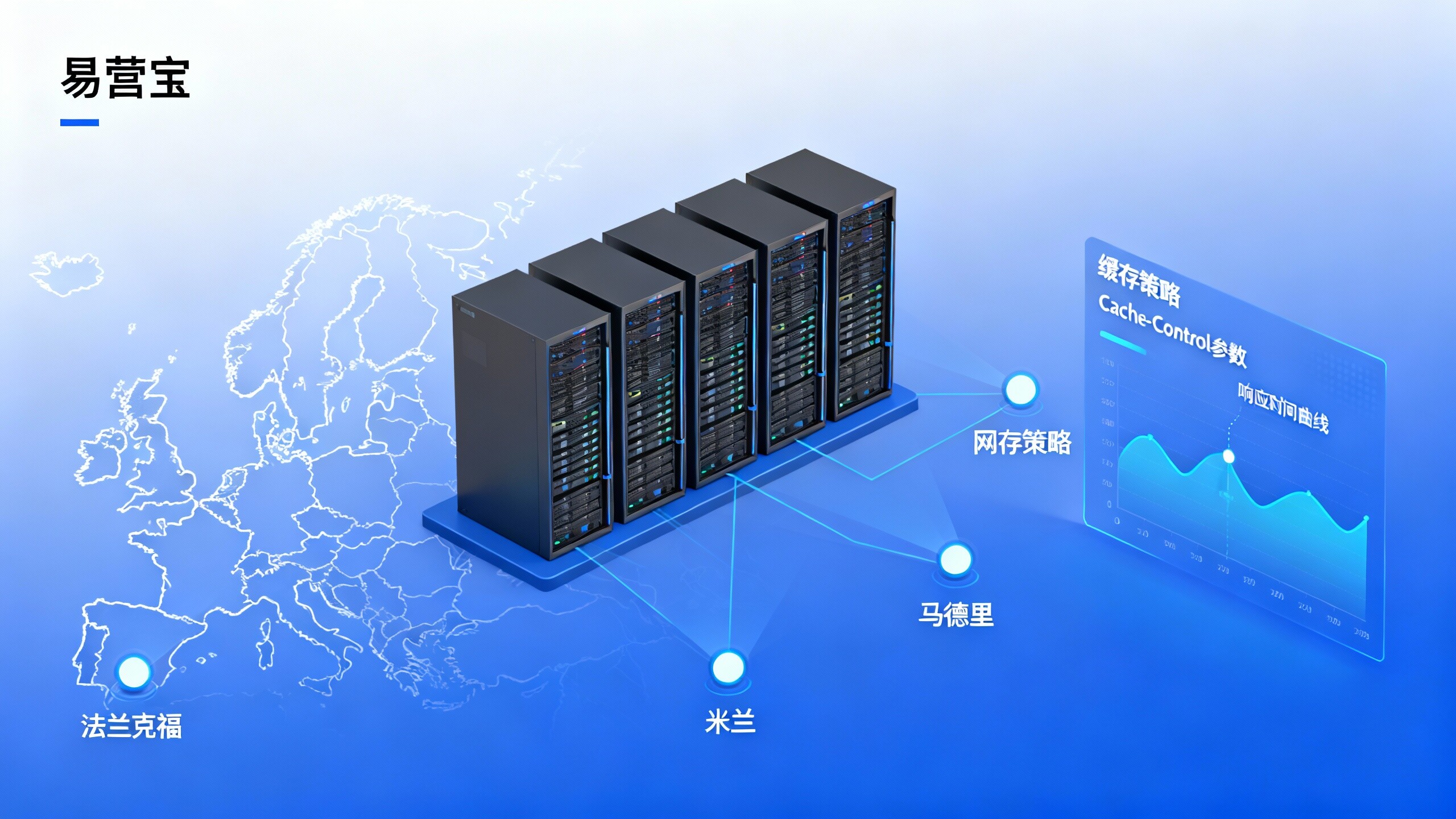 Warum sind die Preisunterschiede für Website-Performance-Optimierungsdienste so groß? Der Einfluss von Serverkonfiguration und Caching-Strategien