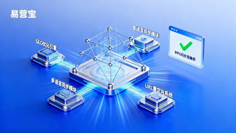 Welches intelligente Website-System ist das beste? Kann man beim Rebuild einer mehrsprachigen Architektur SEO-Gewichtungsverlust und Inhalts-Synchronisationsfehler vermeiden?