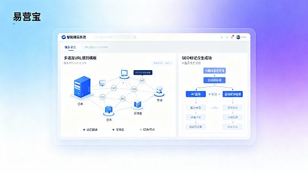 Wie sieht die intelligente Website-Erstellung von EasyStore aus? Kann die Server-Strategie für nicht-englischsprachige Märkte durch Systemautomatisierung optimiert werden?