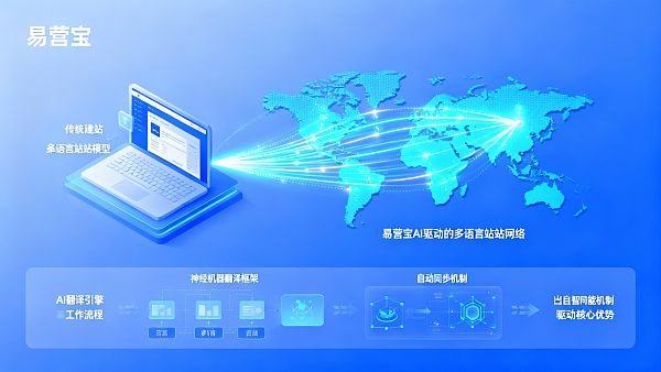 EasyYunbao vs. traditionelle Website-Erstellung: Welche differenzierten Vorteile gibt es bei der mehrsprachigen Unterstützung für den Außenhandel?