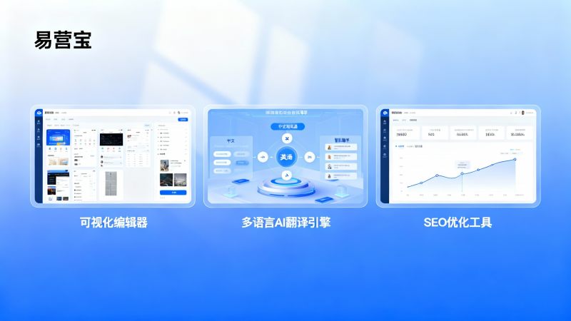 Ist intelligentes Website-Building für Exportunternehmen geeignet? 3 Schlüsselkriterien helfen bei der Entscheidung