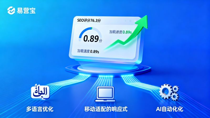 Wie gut ist Yingbao Smart Website Builder? Ein sechsmonatiger Praxisbericht über SEO-Ergebnisse, Konversionsraten und Betriebskosten für exportorientierte Unternehmen
