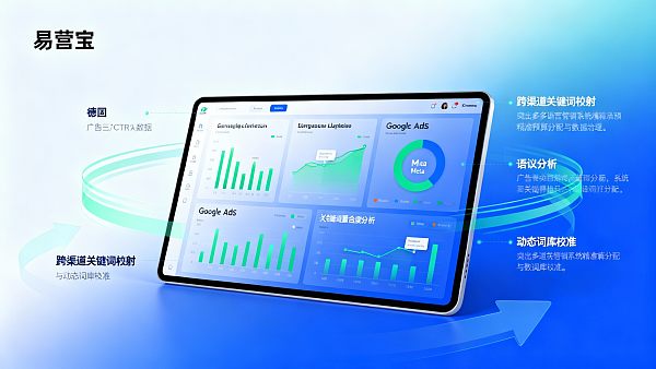 Wie wählt man Preise für mehrsprachige Marketingsysteme aus – Wie sieht die Logik der Budgetverteilung für Anzeigen-CTR-Synergien und Keyword-Konsistenz in mehreren europäischen Ländern aus?