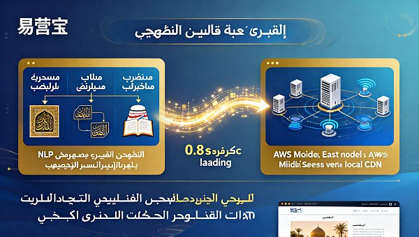 Unverzichtbare Lektüre für den Einkauf｜Kostenstrukturanalyse von drei in Peking ansässigen arabischen Website-Entwicklungsunternehmen
