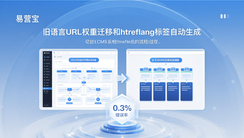 Vergleich zwischen Yíngbǎo Enterprise Multilingual CMS und selbstentwickelten Multisprachlösungen: Welche ist besser geeignet, um innerhalb von 3 Monaten eine Architekturüberholung abzuschließen, ohne die Sichtbarkeit in Suchmaschinen zu beeinträchtigen?