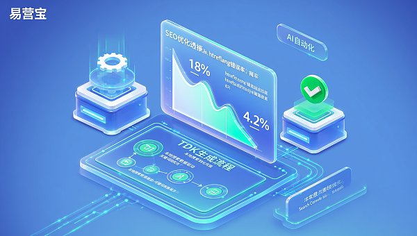 Wie kann eine KI-Website die SEO optimieren, um die Abhängigkeit von einzelnen SEO-Experten für das Technikteam zu verringern?