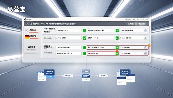 AI-Übersetzung Echtzeit-Risikoprüfung: Bei der automatisierten Mehrsprachen-Feldzuordnung – welche Tools führen zu Fehlübersetzungen in Deutsch/Spanisch?