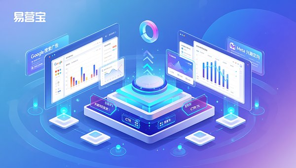 Wie verteilt man das Budget für unabhängige Website-Werbung? Sollten kleine und mittlere Exportunternehmen zuerst in Google-Suche oder Meta-Interessenausrichtung investieren?