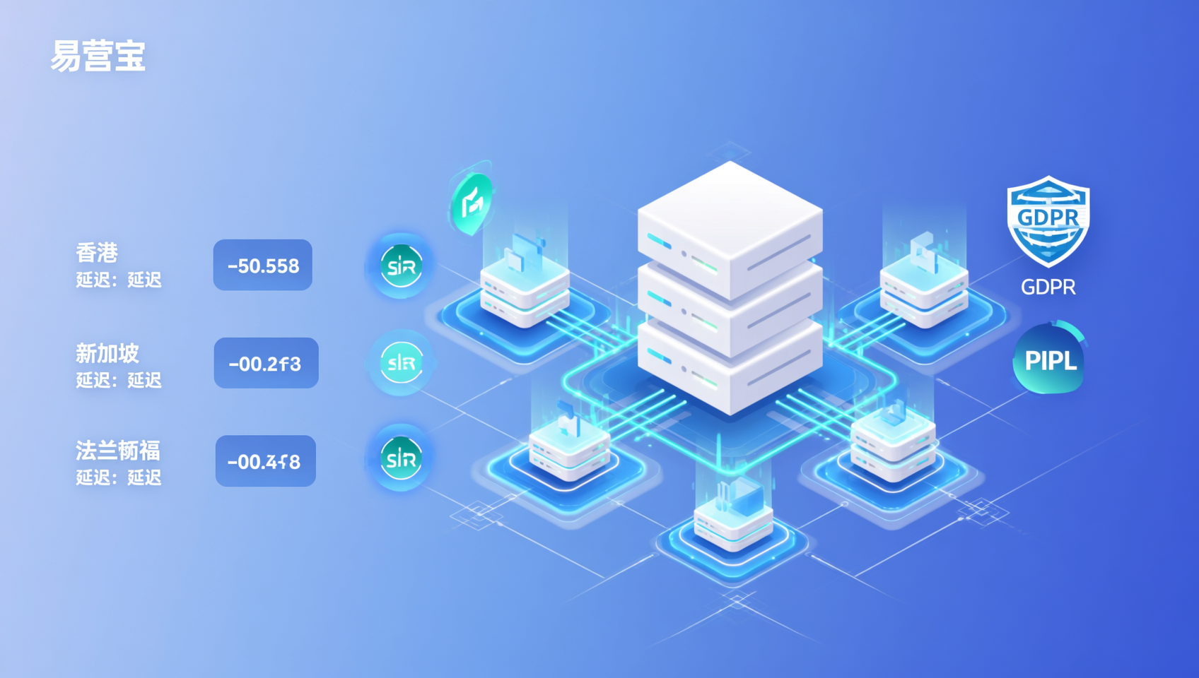 Wie wählt man einen globalen Server für eine mehrsprachige Export-Website aus? Hongkong/Singapur/Frankfurt Knotenpunkte Latenz und Compliance-Testbericht