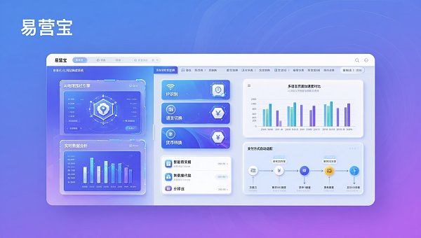 Kann der GEO-optimierte Website-Builder automatisch die Benutzer-IP erkennen und Sprache + Währung umschalten? 3 echte Exportprojekte mit Konfigurationsanalyse