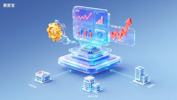 企业决策者必读:易营宝AI营销引擎年费模式 vs 按流量计费,哪种ROI更高?3类规模企业成本测算表 企业决策者必读:易营宝AI营销引擎年费模式 vs 按流量计费,哪种ROI更高?3类规模企业成本测算表