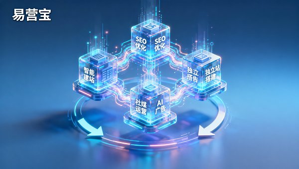 Welche Kernmodule umfasst der globale digitale Marketing-Service von Eyingbao? 5 verbindliche Lieferstandards, die vor dem Kauf bestätigt werden müssen