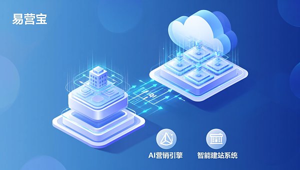 工程项目负责人注意:易营宝全球流量生态支持私有化部署吗?混合云架构方案与交付周期说明 工程项目负责人注意:易营宝全球流量生态支持私有化部署吗?混合云架构方案与交付周期说明