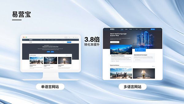 单语言vs多语言网站:转化率差3 单语言vs多语言网站:转化率差3