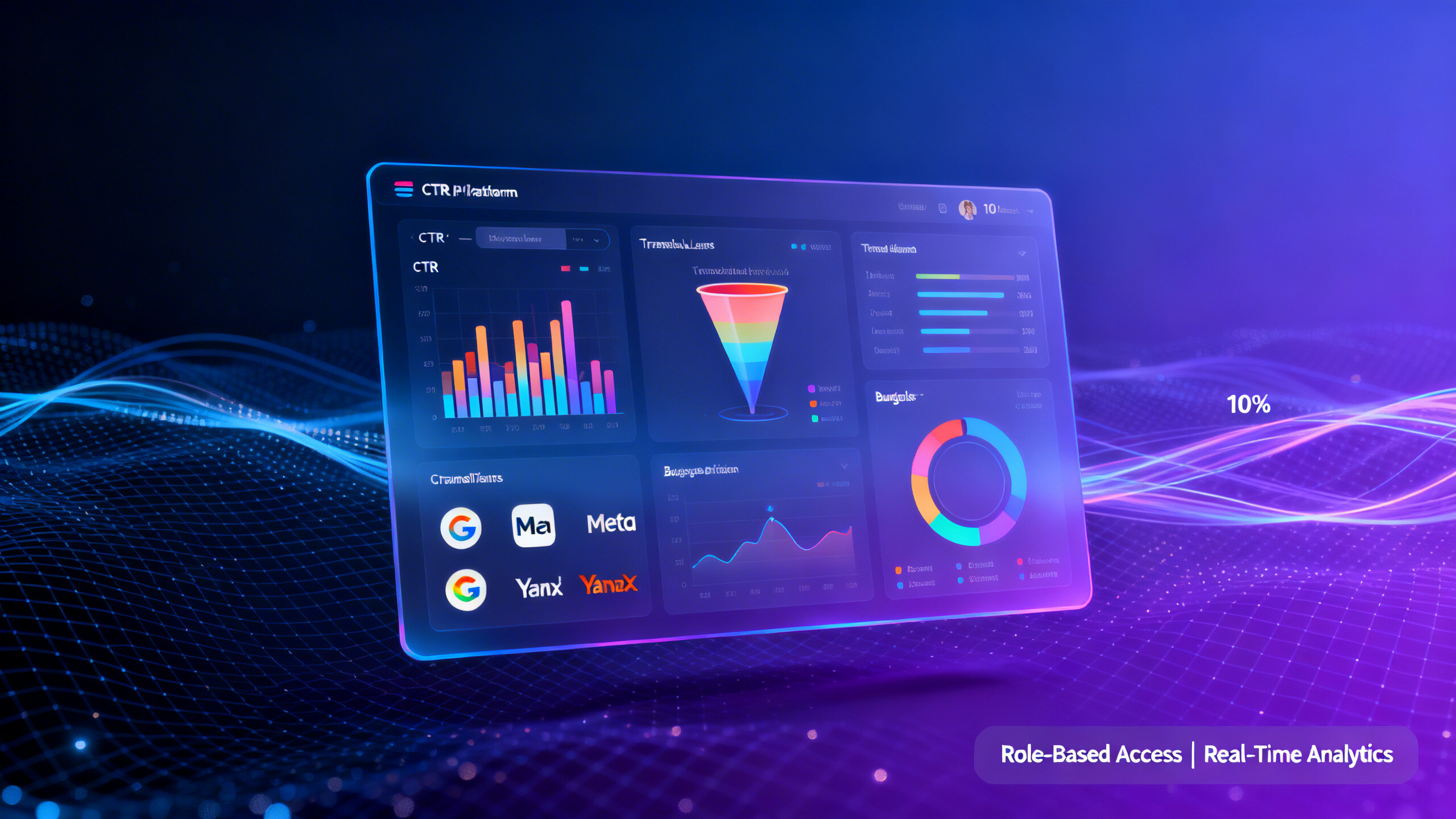 Enthält die Eyingbao-Lösung für das internationale Marketing von Unternehmen ein Dashboard mit Daten aus mehreren Plattformen? 3 Arten von Rollenberechtigungen in der Aufzeichnung