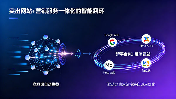 AI+SEM-Werbesystemfunktionsupgrade Demo: 2026 neue Funktionen „Automatische Wettbewerbsbegriffsblockade“ und „ROI-optimierte Cross-Platform-Website“ als Doppelmotor