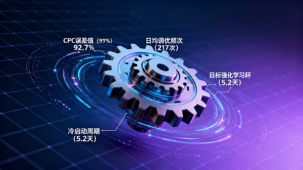 Tiefenbewertung der AI+SEM-Werbesystemtechnik: Genauigkeit des automatischen Gebotsalgorithmus vs. Benchmark für manuelle Optimierungsexperten Tiefenbewertung der AI+SEM-Werbesystemtechnik: Genauigkeit des automatischen Gebotsalgorithmus vs. Benchmark für manuelle Optimierungsexperten