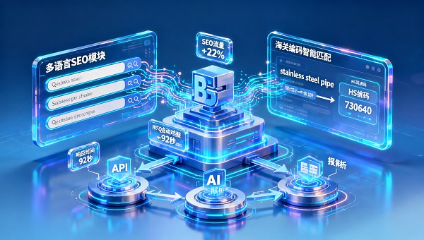 Technische Merkmale von B2B-Exportwebsites: Mehrsprachige SEO + Zolltarifnummern-Modul + RFQ-Automatisierung Technische Merkmale von B2B-Exportwebsites: Mehrsprachige SEO + Zolltarifnummern-Modul + RFQ-Automatisierung